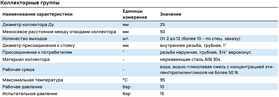 Характеристики
